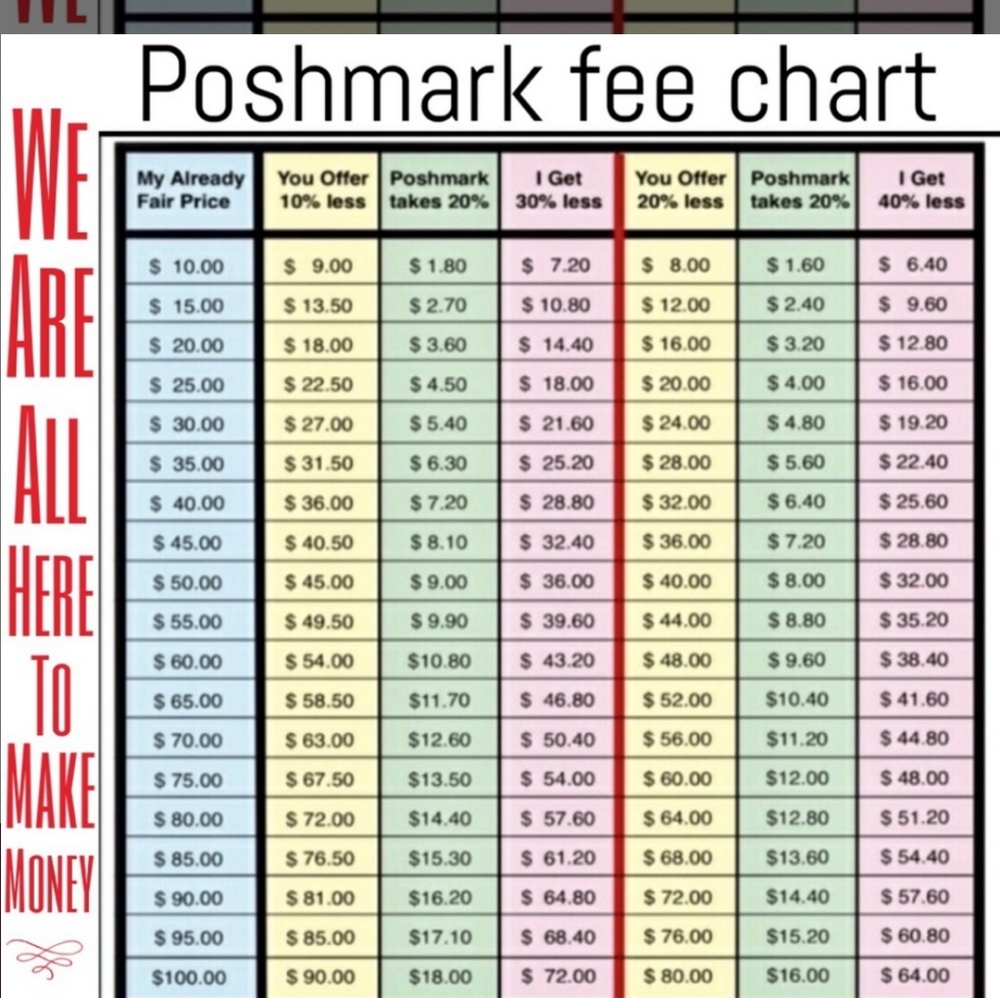 Posh's Fee Chart Please Consider - image 1